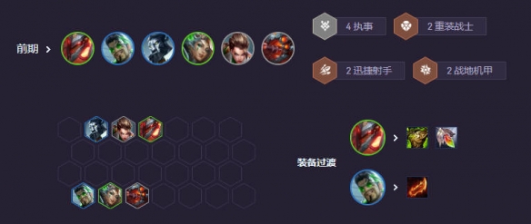 云顶之弈14.6执事阵容推荐