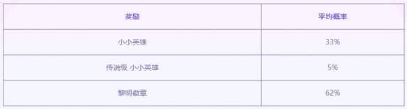 云顶之弈至臻黎明使者活动介绍