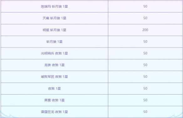 云顶之弈至臻黎明使者活动介绍