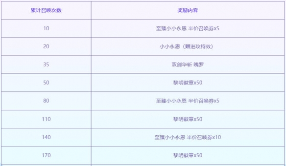 云顶之弈至臻黎明使者活动介绍