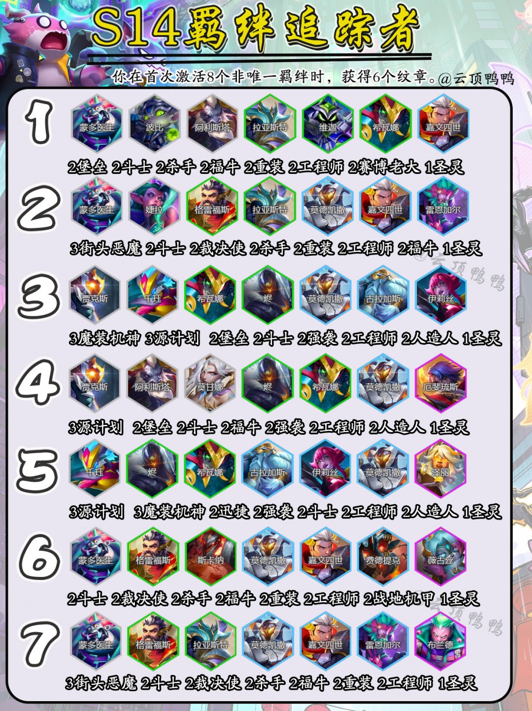 云顶之弈s14羁绊追踪者速开攻略