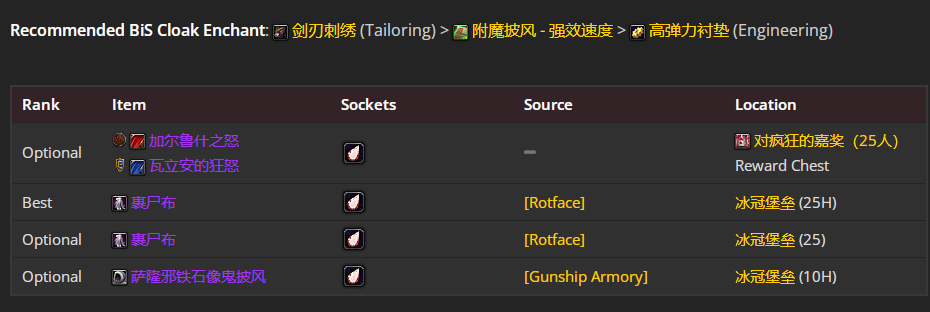 魔兽世界wlkP4冰DKBIS装备宝石附魔推荐