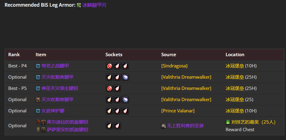 魔兽世界wlkP4冰DKBIS装备宝石附魔推荐