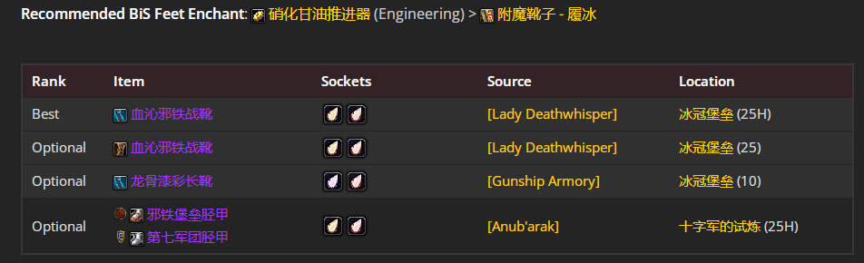 魔兽世界wlkP4冰DKBIS装备宝石附魔推荐