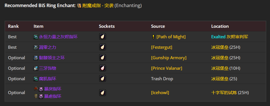 魔兽世界wlkP4冰DKBIS装备宝石附魔推荐