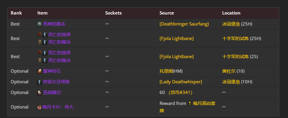 魔兽世界wlkP4冰DKBIS装备宝石附魔推荐
