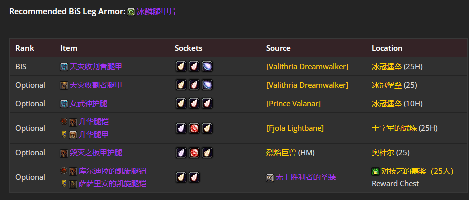 魔兽世界wlkP4邪DKBIS装备宝石附魔推荐