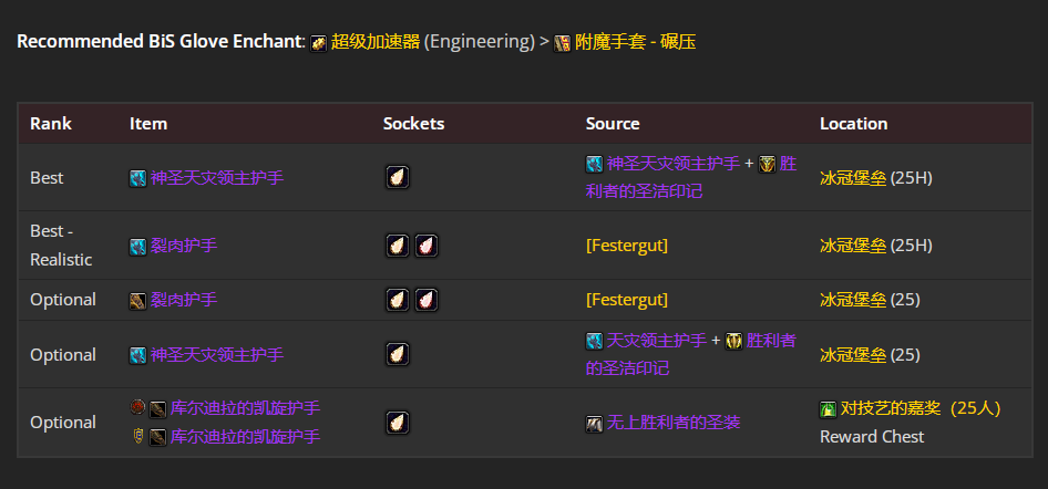 魔兽世界wlkP4邪DKBIS装备宝石附魔推荐