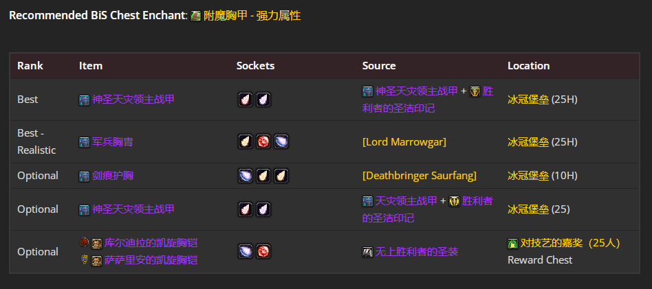 魔兽世界wlkP4邪DKBIS装备宝石附魔推荐