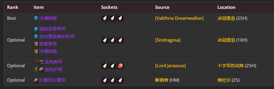 魔兽世界wlkP4邪DKBIS装备宝石附魔推荐