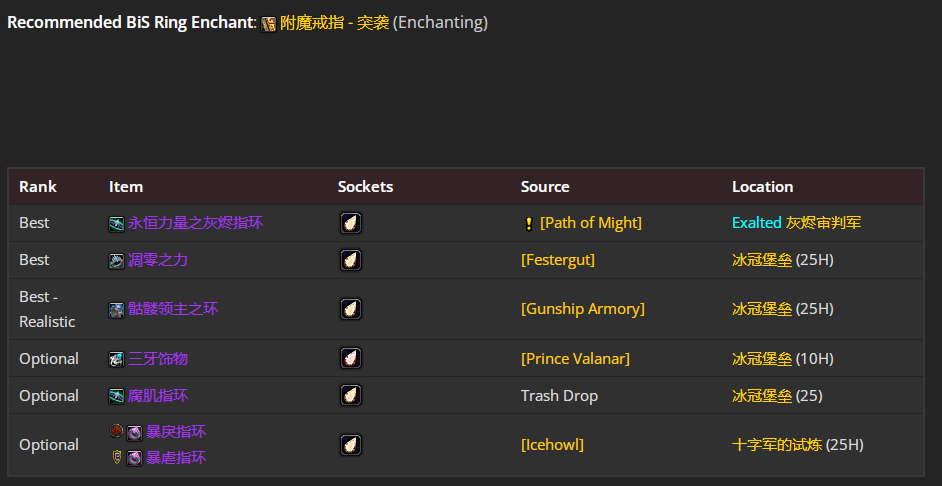 魔兽世界wlkP4邪DKBIS装备宝石附魔推荐