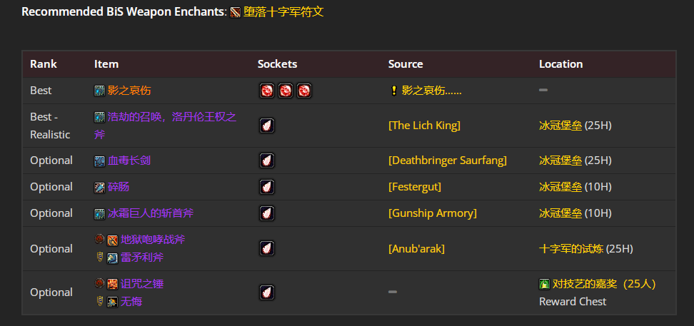 魔兽世界wlkP4邪DKBIS装备宝石附魔推荐