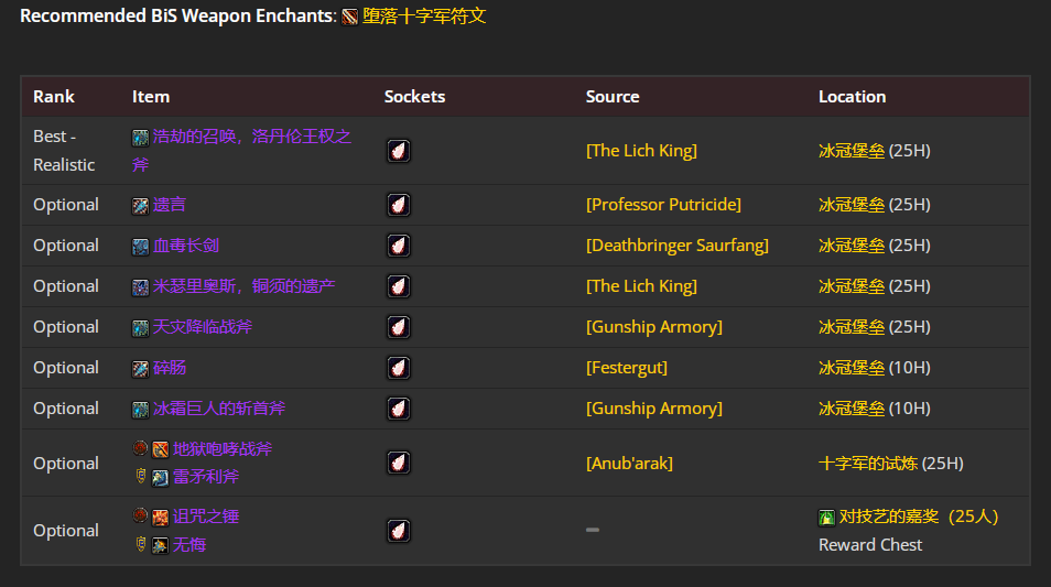 魔兽世界wlkP4邪DKBIS装备宝石附魔推荐