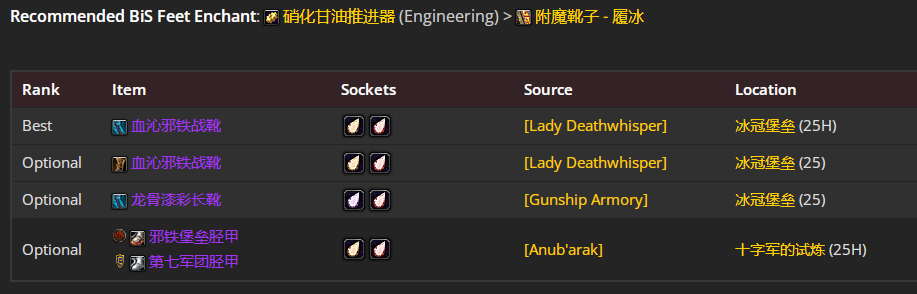 魔兽世界wlkP4邪DKBIS装备宝石附魔推荐