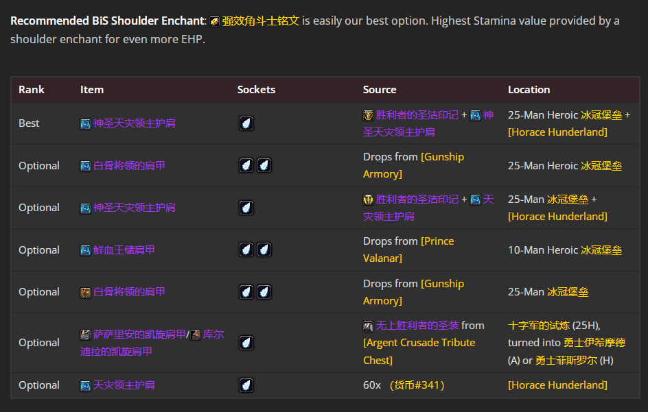 魔兽世界wlkP4血DKBIS装备宝石附魔推荐