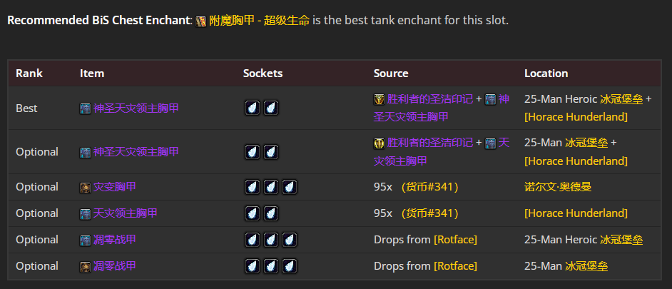 魔兽世界wlkP4血DKBIS装备宝石附魔推荐