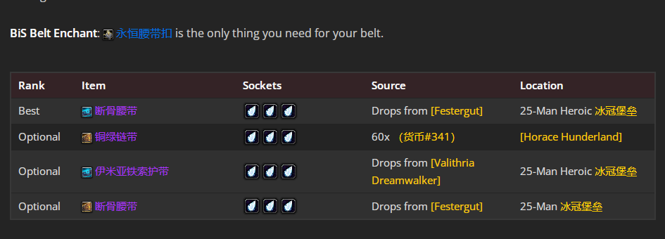 魔兽世界wlkP4血DKBIS装备宝石附魔推荐