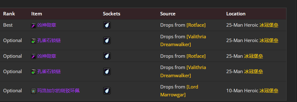 魔兽世界wlkP4血DKBIS装备宝石附魔推荐