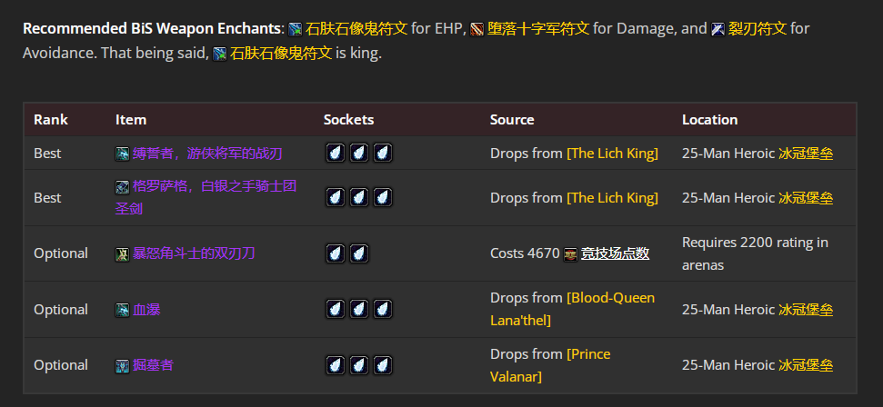 魔兽世界wlkP4血DKBIS装备宝石附魔推荐