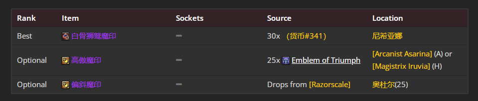 魔兽世界wlkP4血DKBIS装备宝石附魔推荐