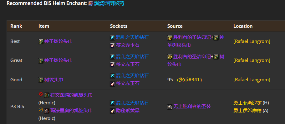 魔兽世界wlkP4鸟德BIS装备宝石附魔推荐