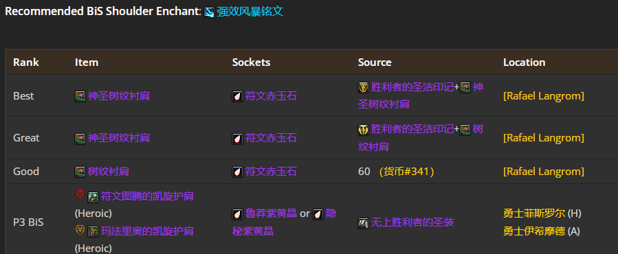 魔兽世界wlkP4鸟德BIS装备宝石附魔推荐