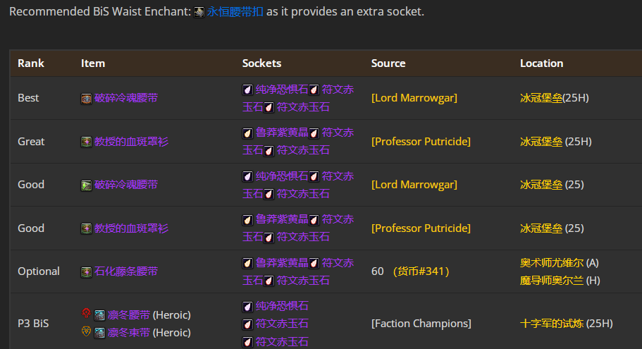 魔兽世界wlkP4鸟德BIS装备宝石附魔推荐