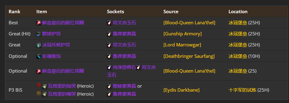 魔兽世界wlkP4鸟德BIS装备宝石附魔推荐