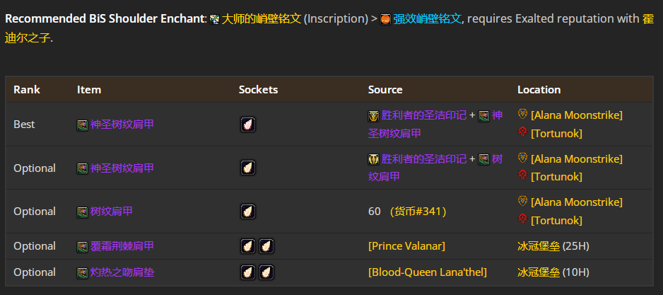 魔兽世界wlkP4奶德BIS装备宝石附魔推荐