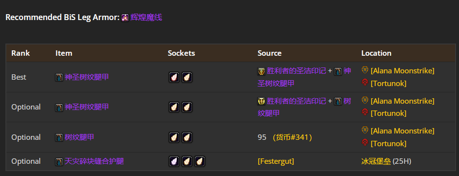 魔兽世界wlkP4奶德BIS装备宝石附魔推荐