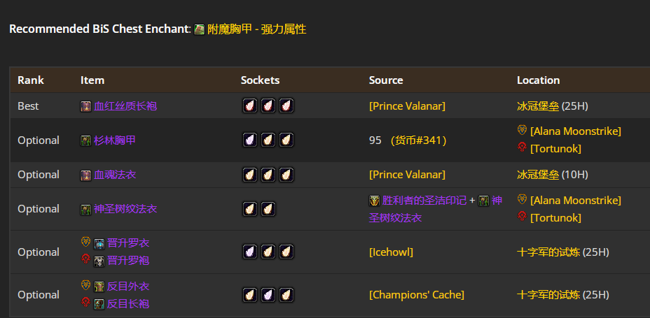 魔兽世界wlkP4奶德BIS装备宝石附魔推荐