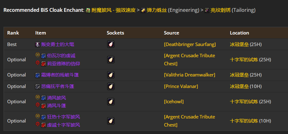 魔兽世界wlkP4奶德BIS装备宝石附魔推荐