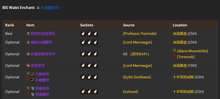 魔兽世界wlkP4奶德BIS装备宝石附魔推荐