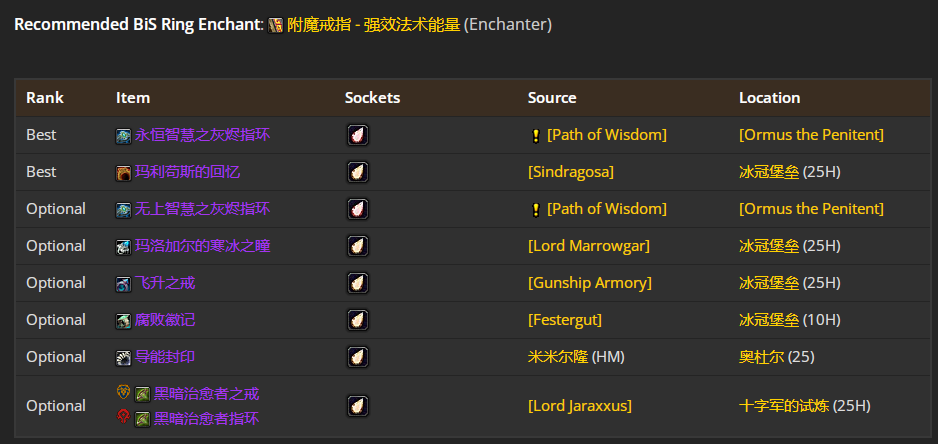 魔兽世界wlkP4奶德BIS装备宝石附魔推荐