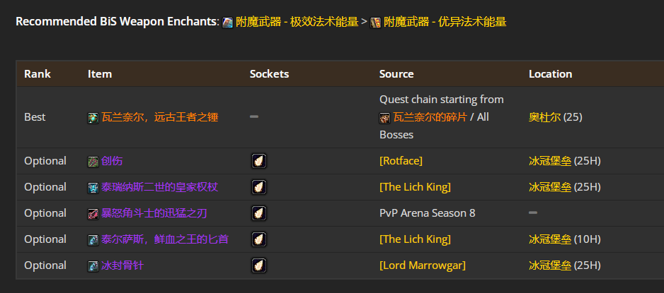 魔兽世界wlkP4奶德BIS装备宝石附魔推荐