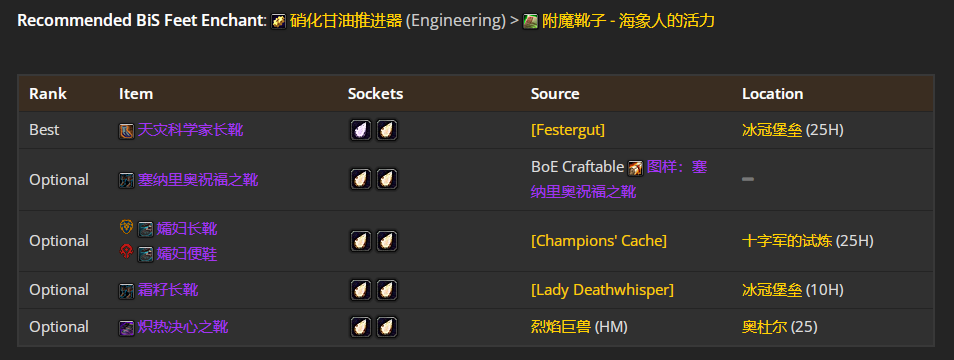 魔兽世界wlkP4奶德BIS装备宝石附魔推荐