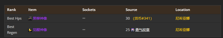 魔兽世界wlkP4奶德BIS装备宝石附魔推荐