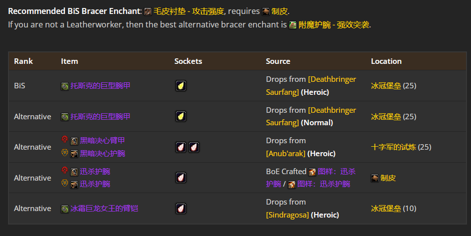 魔兽世界wlkP4猫德BIS装备宝石附魔推荐