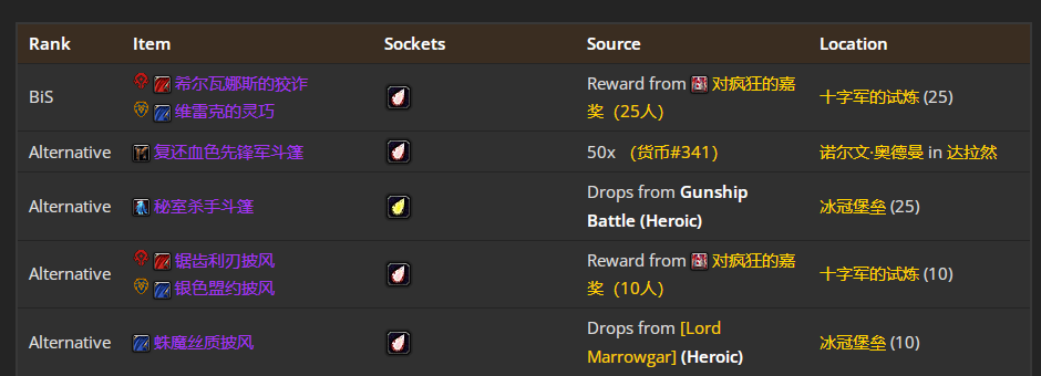 魔兽世界wlkP4猫德BIS装备宝石附魔推荐