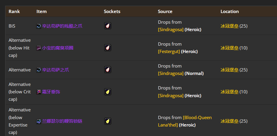 魔兽世界wlkP4猫德BIS装备宝石附魔推荐