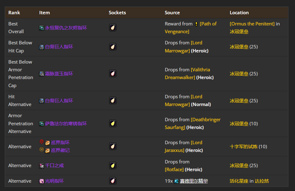 魔兽世界wlkP4猫德BIS装备宝石附魔推荐