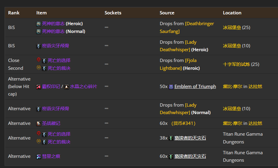 魔兽世界wlkP4猫德BIS装备宝石附魔推荐