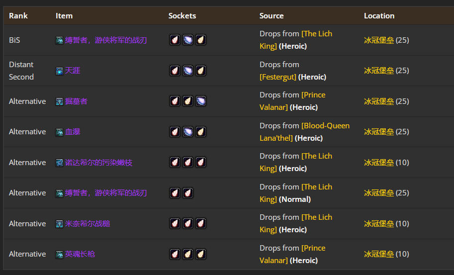 魔兽世界wlkP4猫德BIS装备宝石附魔推荐