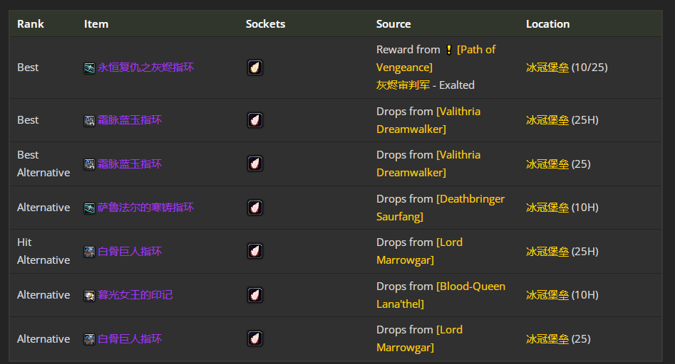 魔兽世界wlkP4兽王猎BIS装备宝石附魔推荐