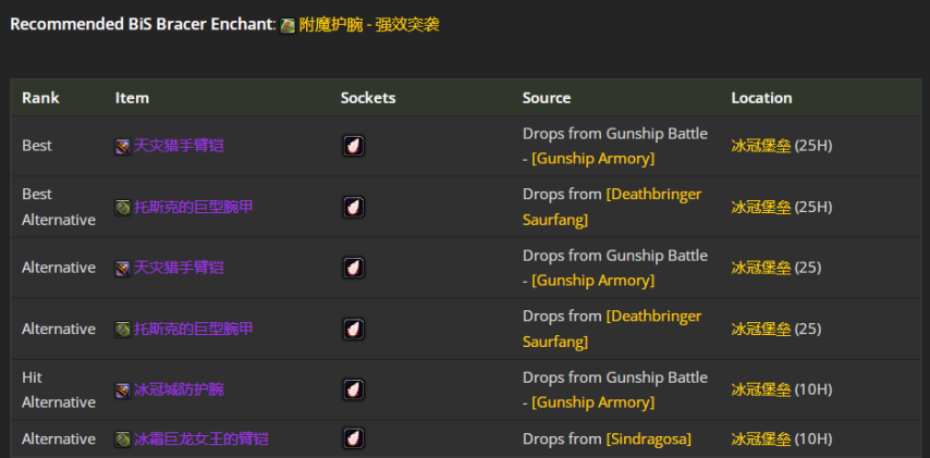 魔兽世界wlkP4射击猎BIS装备宝石附魔推荐