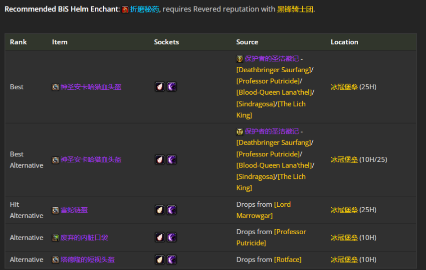 魔兽世界wlkP4射击猎BIS装备宝石附魔推荐