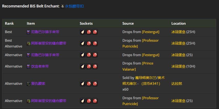 魔兽世界wlkP4射击猎BIS装备宝石附魔推荐