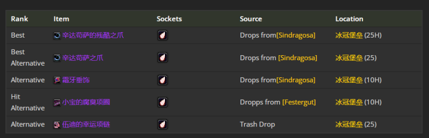 魔兽世界wlkP4射击猎BIS装备宝石附魔推荐