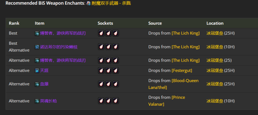 魔兽世界wlkP4射击猎BIS装备宝石附魔推荐