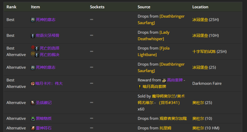 魔兽世界wlkP4射击猎BIS装备宝石附魔推荐